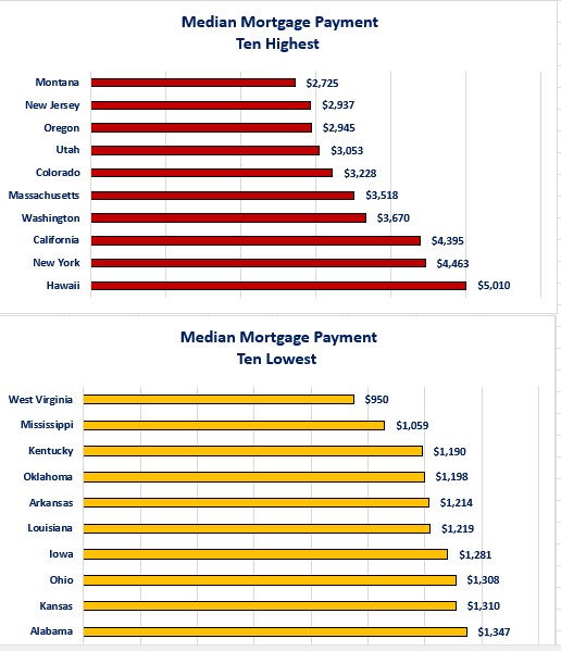 0-median income mortge payment.jpg